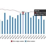 Atilla Esen, Dijitalleşme ile Türk Yatırımcısının Sermaye Piyasalarına Erişimi Artıyor