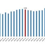 Borsa İstanbul, Çağdaş Cam (CGCAM) Halka Arzı ile İlgili Açıklama Yaptı