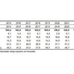 EİB 2025 Yılında 7 Ülkede 17 Fuara Milli Katılım Organize Edecek
